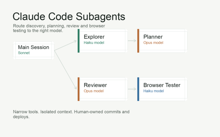 Claude Code Subagents: Copy-Paste Agents for Safer, Cheaper Workflows
