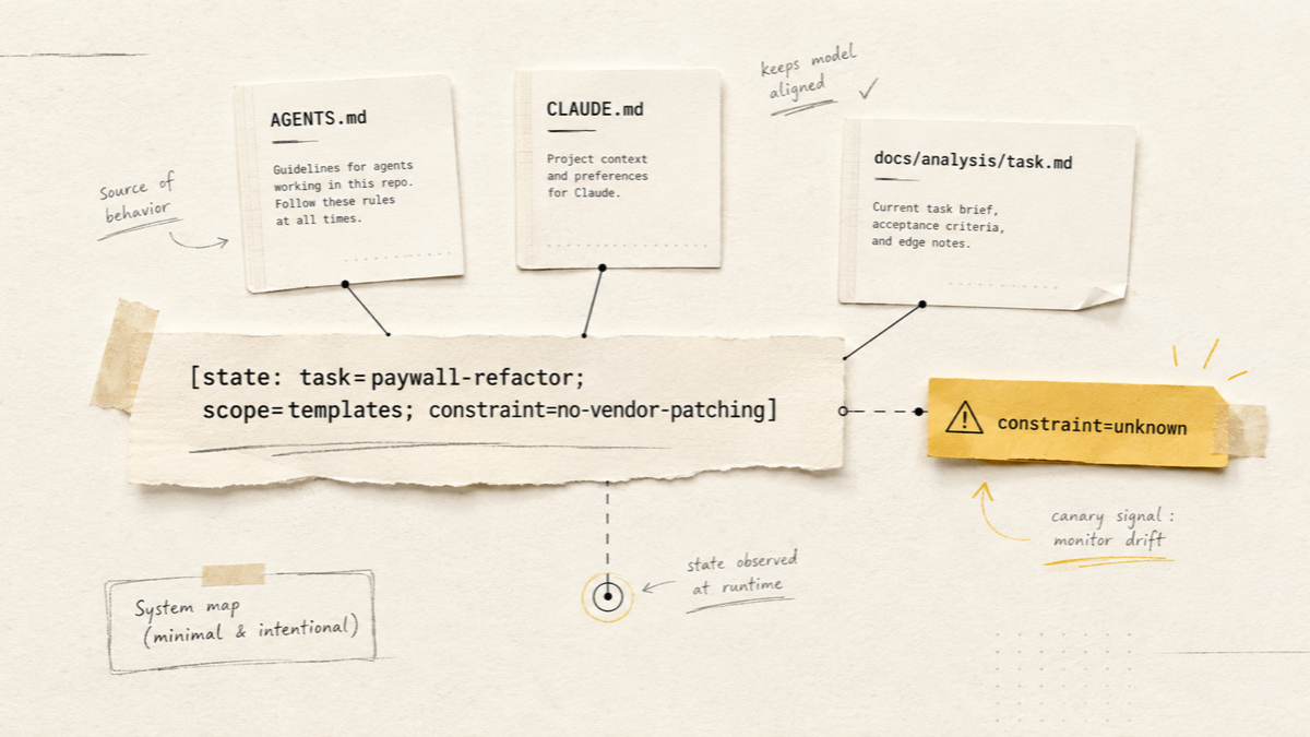 Прев'ю статті про state-canary для AI-агентів: термінал із маркером стану task, scope і constraint, що допомагає помітити втрату контексту.
